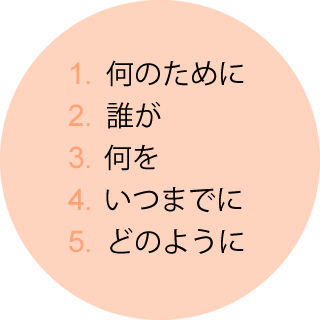 1.何のために | 2.誰が | 3.何を | 4.いつまでに | 5.どのように